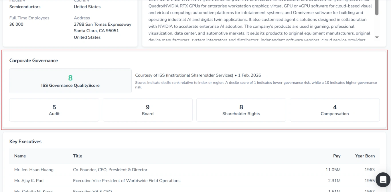 Screenshot of the Profile tab (ticker page) in FinImpulse for stocks, with the “Corporate Governance“ section highlighted in red.