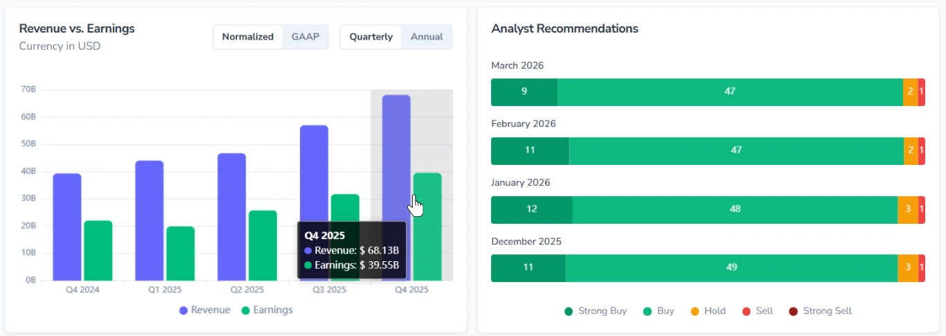Screenshot of the charts in the Analysis tab in FinImpulse, showing a tooltip with exact values on hover.