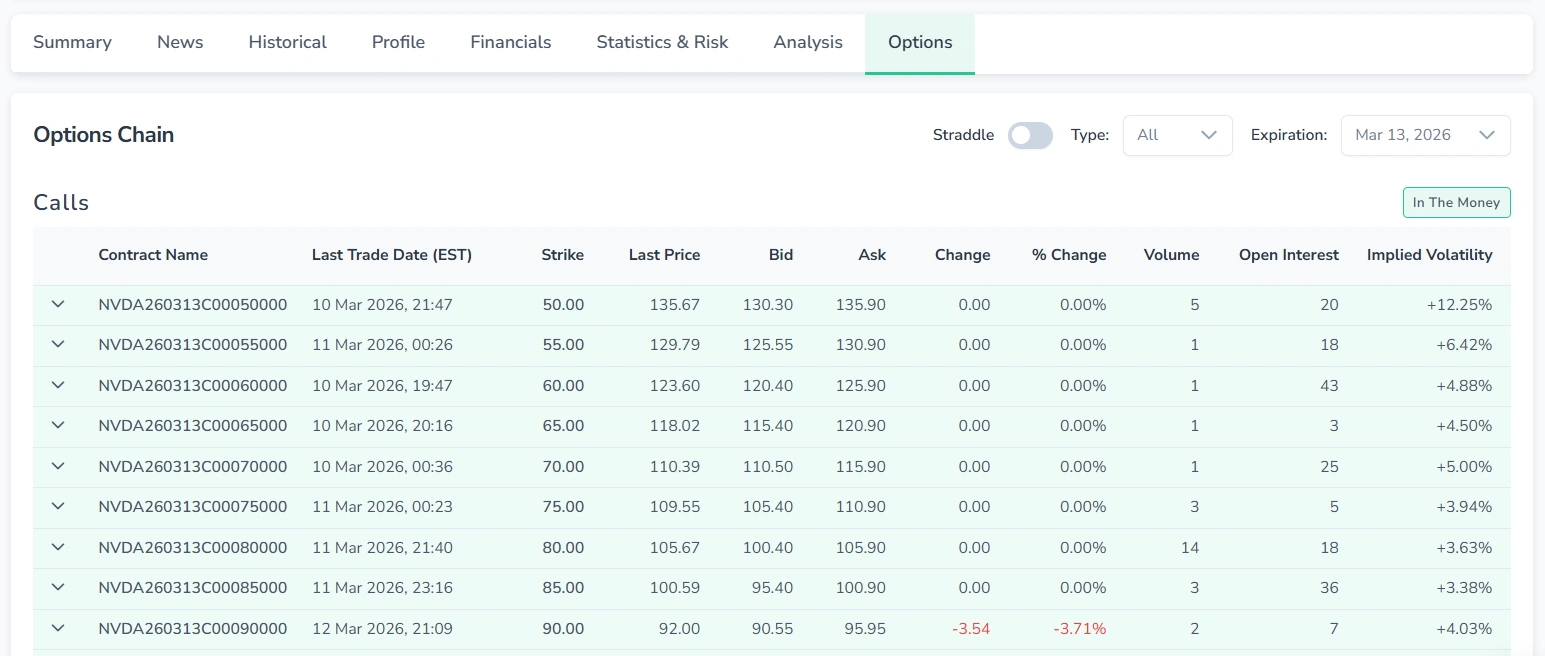 Screenshot of the Options tab in FinImpulse showing the Calls table with available contracts for the nearest expiration date.