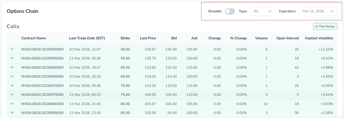 Screenshot of the Calls table in the Options tab, with the Straddle toggle, Type selector, and Expiration dropdown highlighted in red