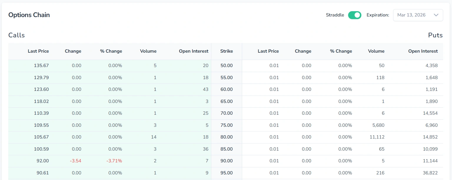 Screenshot of the Options Chain in Straddle view — Calls and Puts displayed side by side, aligned by Strike price.
