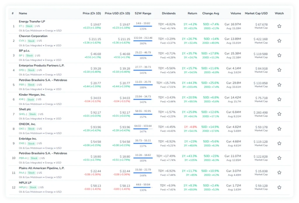 Screenshot of the search results table in FinImpulse, showing the list of filtered energy stocks along with key metrics.