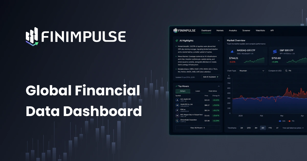 Financial Market Data Dashboard | FinImpulse