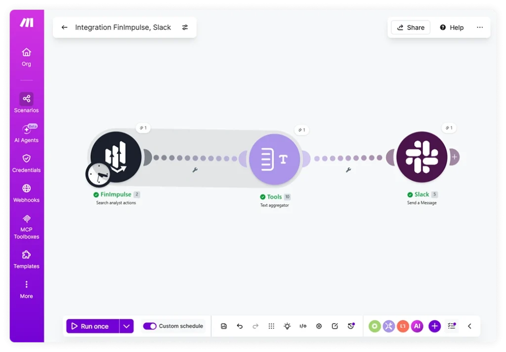 Make scenario canvas showing a three-module workflow: FinImpulse Search analyst actions, Tools Text aggregator, and Slack Send a Message.