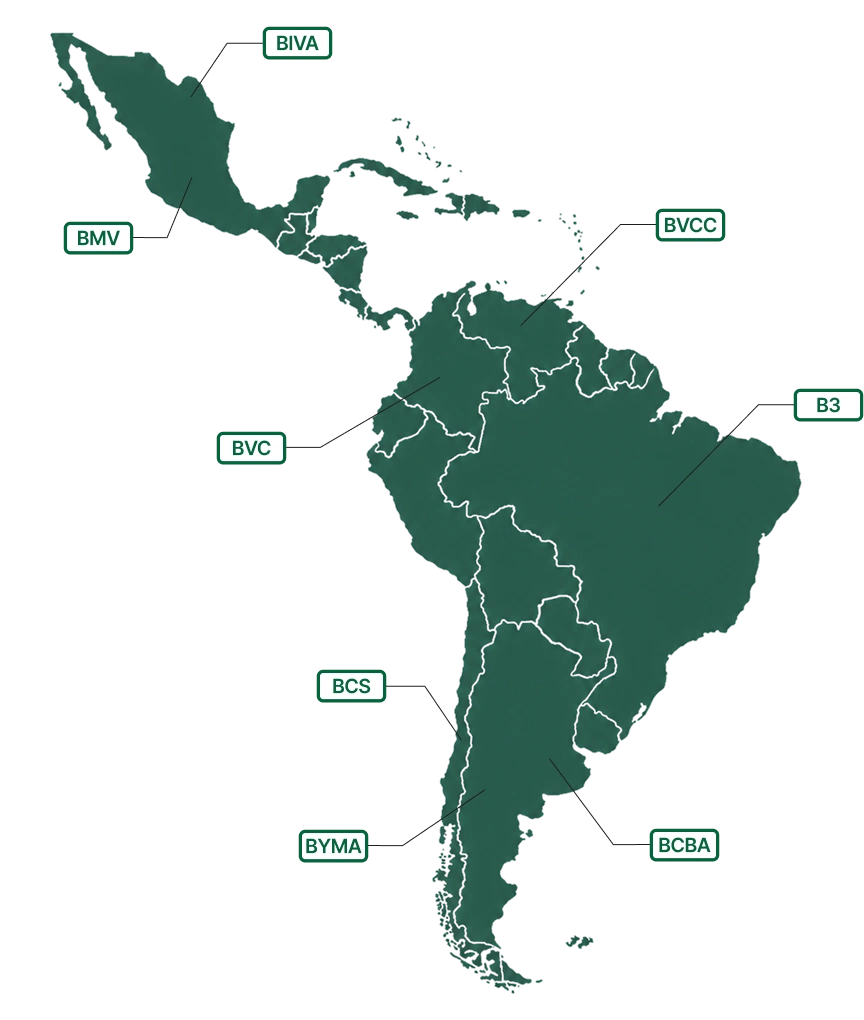 Map of Latin America showing the locations of the region's principal stock exchanges: BMV and BIVA in Mexico, BVCC in Venezuela, BVC in Colombia, B3 in Brazil, BCS in Chile, and BYMA and BCBA in Argentina.