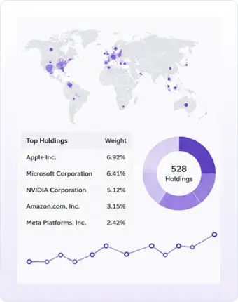 portfolio exposure