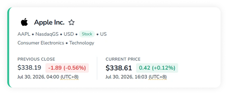 Ticker page header in the FinImpulse dashboard showing two price figures for Apple Inc.: previous close at $338.19 and current price at $338.61.