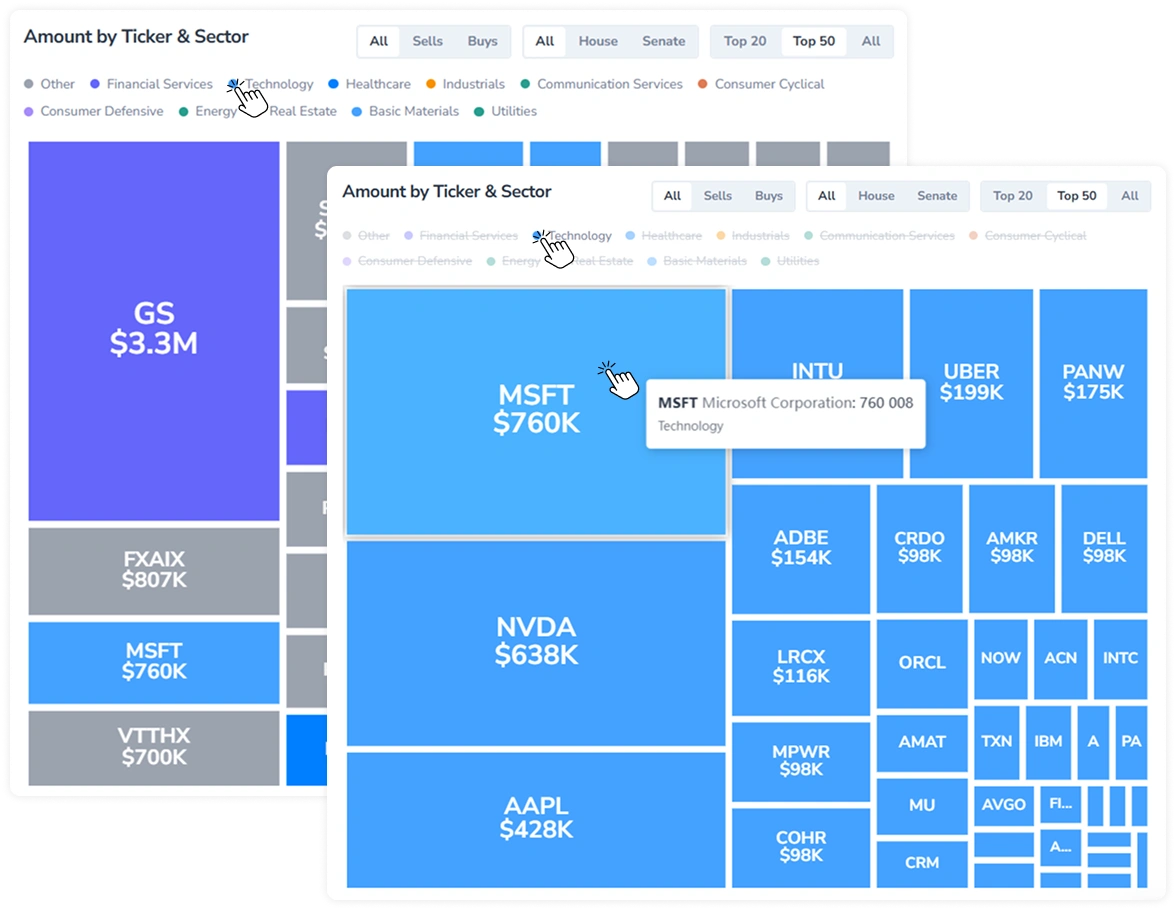 Amount by Ticker & Sector treemap in the Officials Disclosures module, demonstrating legend interaction: pressing a sector in the legend isolates tickers belonging to that sector. A tooltip is shown on hover, displaying the full asset name, disclosed volume, and sector classification.