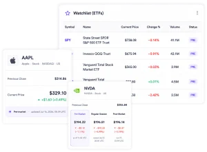 Interface example for Market Price API showing three overlapping UI cards: an AAPL price widget (Apple, Stock, NASDAQ, US) with previous close $314.86 and current price $329.10, up $1.60 (+0.49%), marked Pre-market; a Watchlist (ETFs) table listing SPY, QQQ, VTI, and VXUS with current price, change %, volume, and status columns (all marked PRE); and an NVDA session breakdown card comparing Pre-Market ($194.32, −1.11%), Regular Session ($196.51, −4.99%), and Post-Market ($196.14, −0.19%) prices.