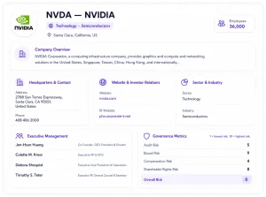 Company Profile API interface example for NVDA (NVIDIA), showing sector (Technology · Semiconductors), location (Santa Clara, California, US), and employee count (36,000) at the top; a Company Overview section with a business description; three cards for Headquarters & Contact (address, phone), Website & Investor Relations (nvidia.com, IR site), and Sector & Industry; an Executive Management card listing four officers with titles; and a Governance Metrics card showing Audit Risk 5, Board Risk 9, Compensation Risk 4, Shareholder Rights Risk 8, and Overall Risk 8.