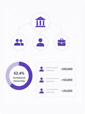 Wireframe illustration with a bank icon connected by dotted lines to three smaller icons (two people, one person, a briefcase), a donut chart below showing 62.4% Institutional Ownership, and a list of three rows with person icons, placeholder text lines, and share change values (-100,000, +50,000, +20,000).