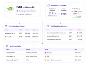 Company Ownership interface example for NVDA, showing sector (Technology · Semiconductors) and location (Santa Clara, California, US) at top left, connected to an Ownership Overview card (Institutional Ownership 70.81% from 7,503 institutions, Insider Ownership 3.98%, Insider Activity 61.77M bought / 3.15M sold, net +58.62M). Below are two tables — Top Institutional Holders (Vanguard Group Inc, Blackrock Inc. with % held, value, and reported date) and Top Mutual Fund Holders (three Vanguard funds with % held and value) — and an Insider Activity table listing three names with relation, activity type (Stock Gift, Sale), and date.