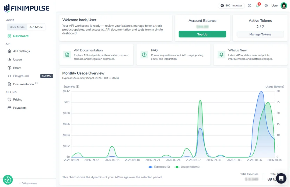 FinImpulse API Mode Dashboard with account balance, active tokens, resource links, and a monthly usage chart.